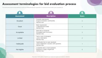 Assessment Terminologies For Bid Evaluation Process