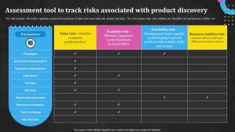 Assessment Tool To Track Risks Associated With Product Techniques Utilized In Product Discovery Process
