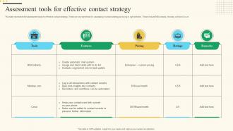 Assessment Tools For Effective Contact Strategy