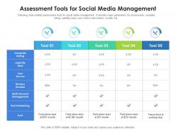 Assessment tools for social media management
