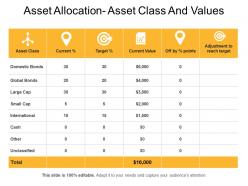 Asset allocation asset class and values