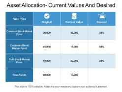 Asset Allocation Current Values And Desired