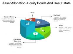 Asset allocation equity bonds and real estate1