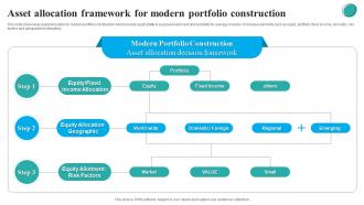 Asset Allocation Framework For Modern Portfolio Construction