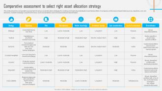 Asset Allocation Investment Comparative Assessment To Select Right Asset Allocation Strategy