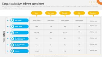 Asset Allocation Investment Compare And Analyze Different Asset Classes