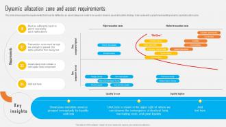 Asset Allocation Investment Dynamic Allocation Zone And Asset Requirements