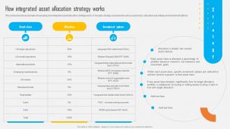 Asset Allocation Investment How Integrated Asset Allocation Strategy Works