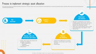 Asset Allocation Investment Process To Implement Strategic Asset Allocation