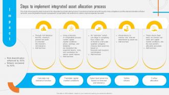 Asset Allocation Investment Steps To Implement Integrated Asset Allocation Process
