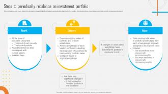 Asset Allocation Investment Steps To Periodically Rebalance An Investment Portfolio