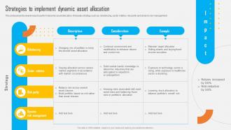 Asset Allocation Investment Strategies To Implement Dynamic Asset Allocation