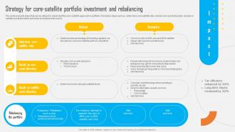 Asset Allocation Investment Strategy For Coren Satellite Portfolio Investment And Rebalancing