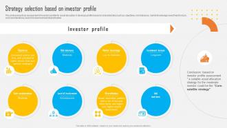 Asset Allocation Investment Strategy Selection Based On Investor Profile