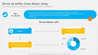 Asset Allocation Investment Strategy To Balance Risk And Reward Complete Deck Interactive Pre-designed