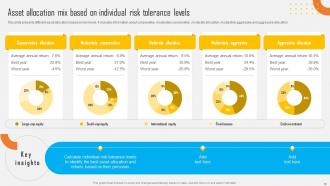 Asset Allocation Investment Strategy To Balance Risk And Reward Complete Deck Adaptable Pre-designed
