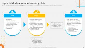 Asset Allocation Investment Strategy To Balance Risk And Reward Complete Deck Ideas