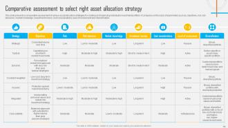 Asset Allocation Investment Strategy To Balance Risk And Reward Complete Deck Editable Template