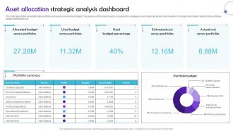 Asset Allocation Strategic Analysis Dashboard