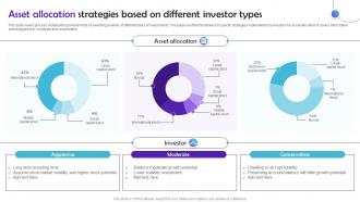 Asset Allocation Strategies Based On Different Investor Types