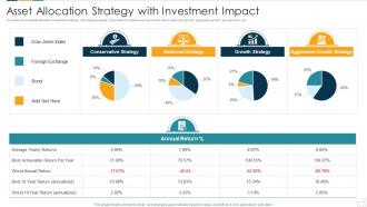 Asset Allocation Strategy With Investment Impact