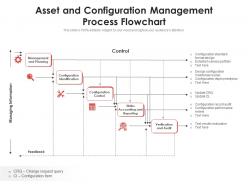 Asset and configuration management process flowchart