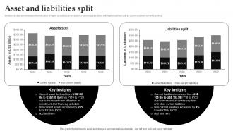 Asset And Liabilities Split Apple Company Profile Ppt Information CP SS