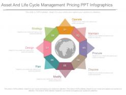 Asset and life cycle management pricing ppt infographics