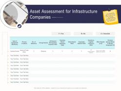 Asset assessment for infrastructure companies business operations analysis examples ppt professional