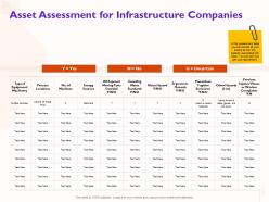 Asset assessment for infrastructure companies hazardous ppt powerpoint presentation guide
