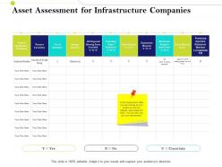Asset assessment for infrastructure companies infrastructure management im services and strategy ppt introduction