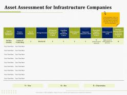 Asset assessment for infrastructure companies it operations management ppt layouts icons