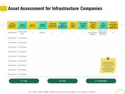 Asset assessment for infrastructure companies optimizing using modern techniques ppt download