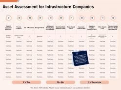 Asset assessment for infrastructure companies ppt powerpoint presentation file elements
