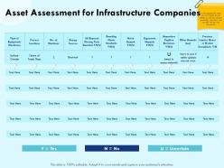 Asset assessment for infrastructure companies shop ppt powerpoint presentation file icon