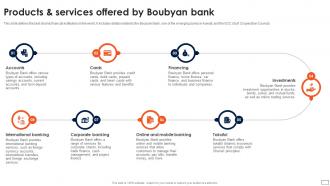 Asset Based Financing And Services Offered By Boubyan Bank Fin SS V