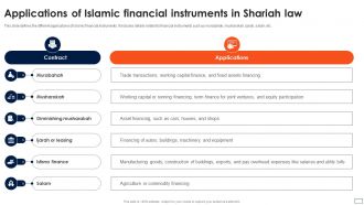 Asset Based Financing Applications Of Islamic Financial Instruments In Shariah Law Fin SS V