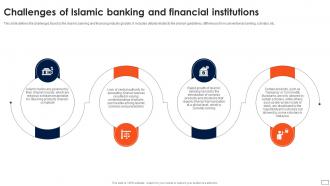 Asset Based Financing Challenges Of Islamic Banking And Financial Institutions Fin SS V