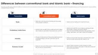 Asset Based Financing Conventional Bank And Islamic Bank Financing Fin SS V