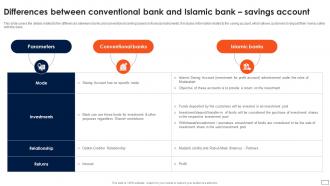 Asset Based Financing Differences Between Conventional Bank And Islamic Bank Savings Account Fin SS V