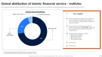Asset Based Financing Distribution Of Islamic Financial Service Institutes Fin SS V