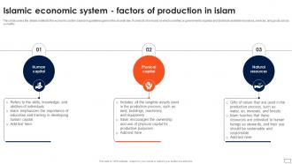 Asset Based Financing Economic System Factors Of Production In Islam Fin SS V