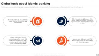 Asset Based Financing Facts About Islamic Banking Ppt Show Slide Portrait Fin SS V