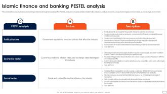 Asset Based Financing Finance And Banking Pestel Analysis Fin SS V