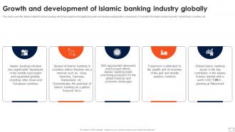 Asset Based Financing Growth And Development Of Islamic Banking Industry Globally Fin SS V