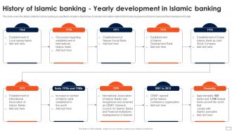 Asset Based Financing Of Islamic Banking Yearly Development In Islamic Banking Fin SS V