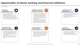 Asset Based Financing Opportunities Of Islamic Banking And Financial Institutions Fin SS V