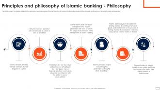 Asset Based Financing Philosophy Of Islamic Banking Philosophy Fin SS V