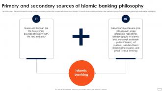 Asset Based Financing Primary And Secondary Sources Of Islamic Banking Philosophy Fin SS V