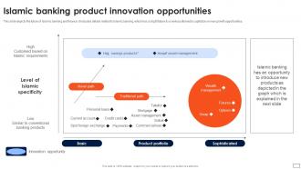 Asset Based Financing Product Innovation Opportunities Fin SS V